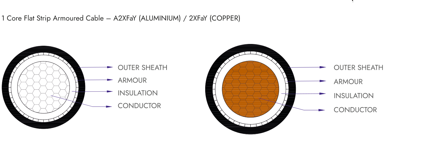 Armoured LT cable cross-section